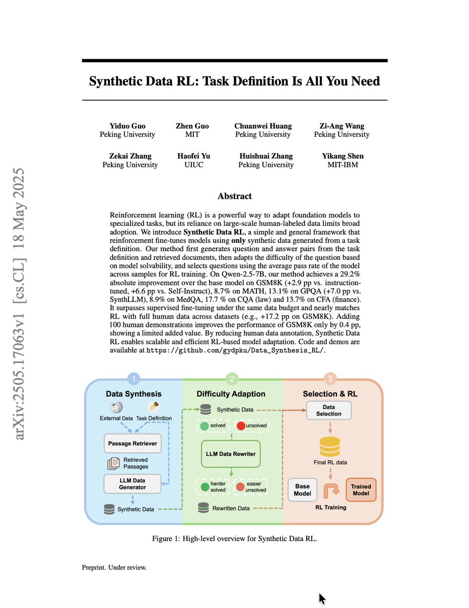 ceobillionaire's tweet image. Synthetic Data RL: Task Definition Is All You Need
Guo et al.: arxiv.org/abs/2505.17063
#ArtificialIntelligence #DeepLearning #MachineLearning