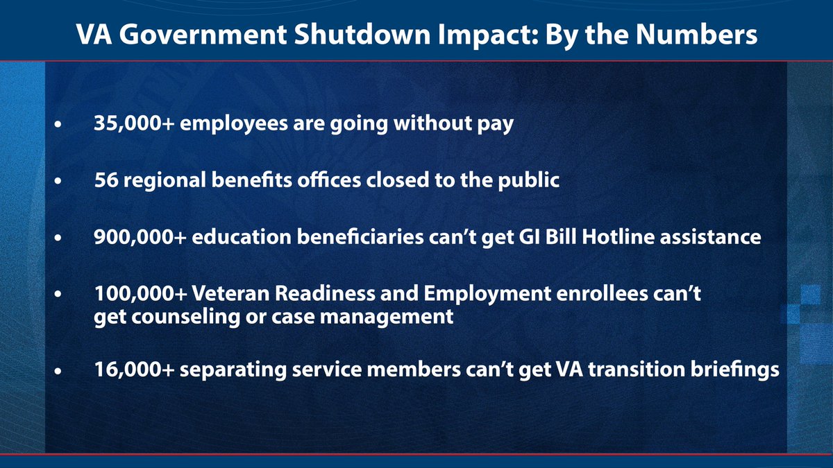 Veterans are going without critical <a href="/DeptVetAffairs/">Veterans Affairs</a> services, and 37,000 VA employees are missing pay due to the Democrats’ government shutdown. 

news.va.gov/press-room/vet…