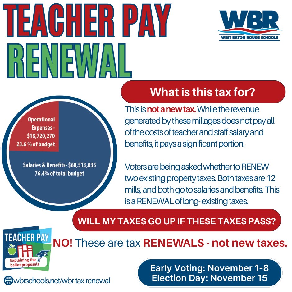 Teacher Pay:  Explaining the ballot proposals