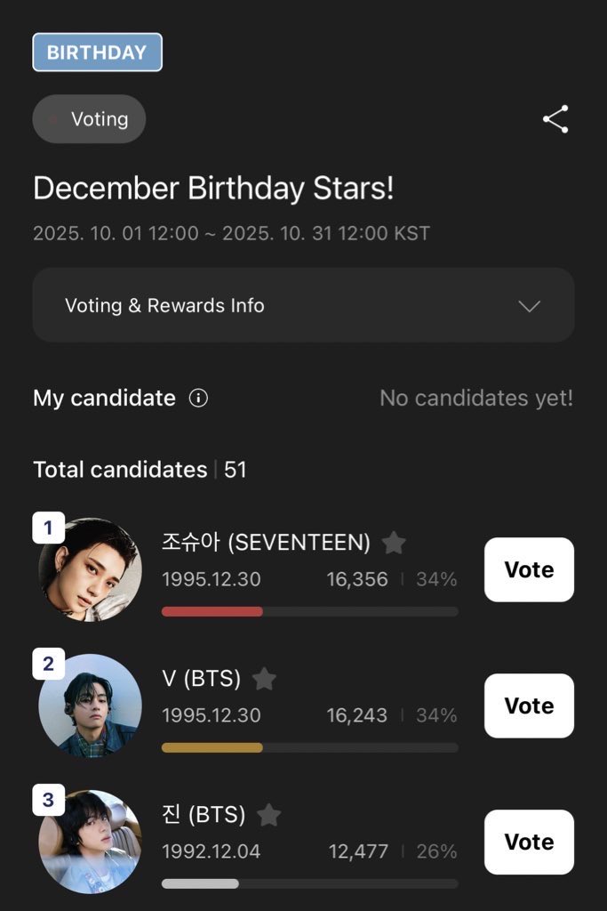 🧚🏻‍♀️OPEN FOR RESERVATION🧚🏻‍♀️

⌛️Last Day ⌛️
Higher Vote
December Birthday Stars 

Ready 8.500 rubies (283 Votes)
380💎 32k / $2

Take All Rp670.000 / $41

#BTS #V #TAEHYUNG #JIN #SEVENTEEN #JOSHUA #WTS #WTB #SELL