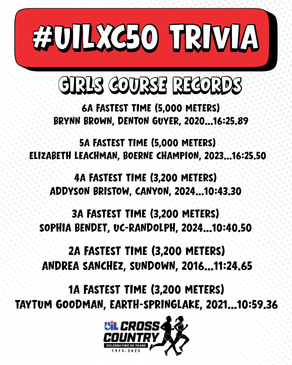 Every year, more than 50,000 students compete in UIL cross country. Only a few become champions, and an even smaller number etch their names in history with the fastest all-time course records! 

Check out the current record holders and their impressive times! 🏆🏃‍♂️🏃‍♀️

#UILXC50
