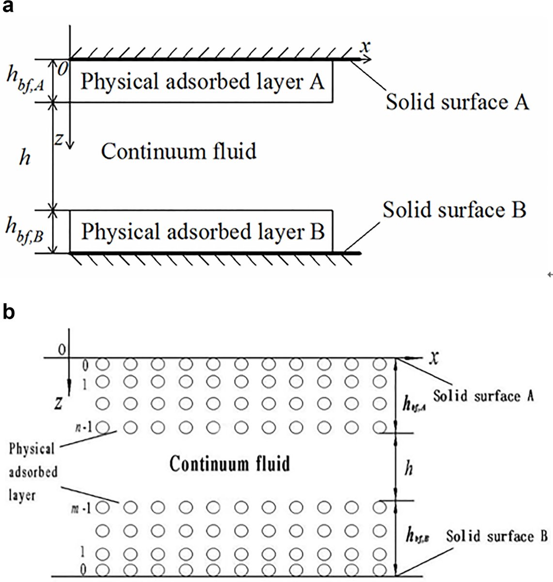 JMC_journal's tweet image. Hybrid Continuum and Noncontinuum Modeling of Micro/Nanoscale Flow Involving Interfacial Slippage

dl.begellhouse.com/journals/61fd1…

#Microfluidics #Nanofluidics #InterfacialSlippage