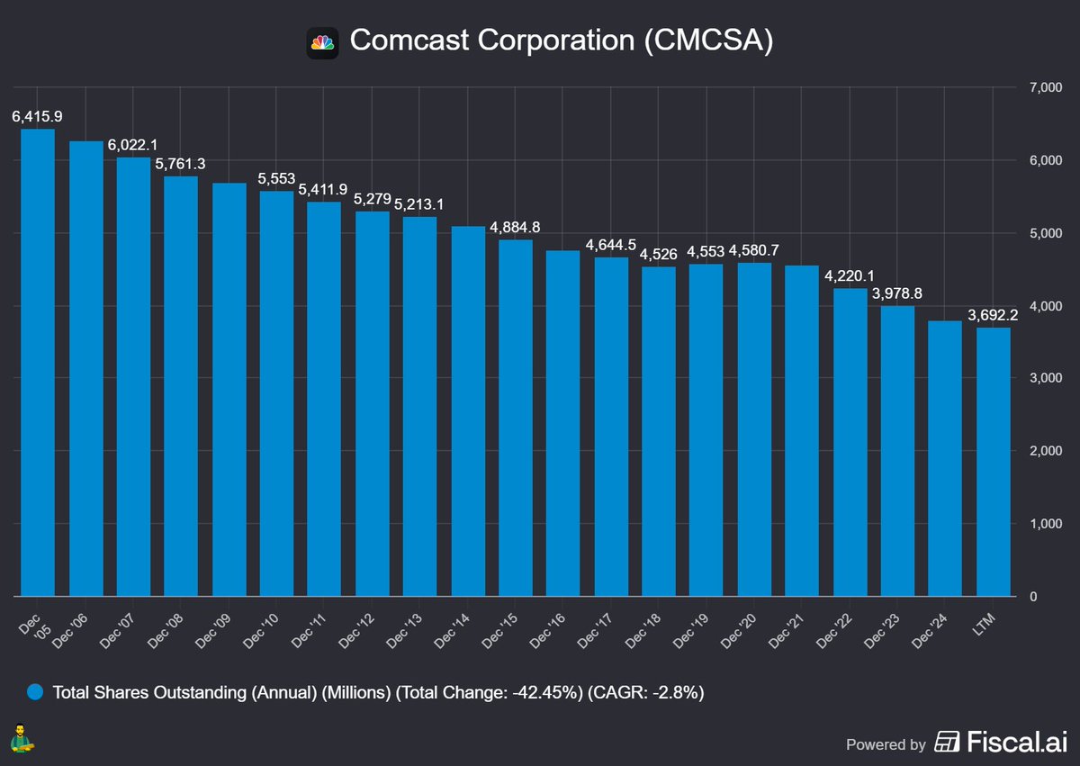 Dejo esto por aquí $CMCSA
