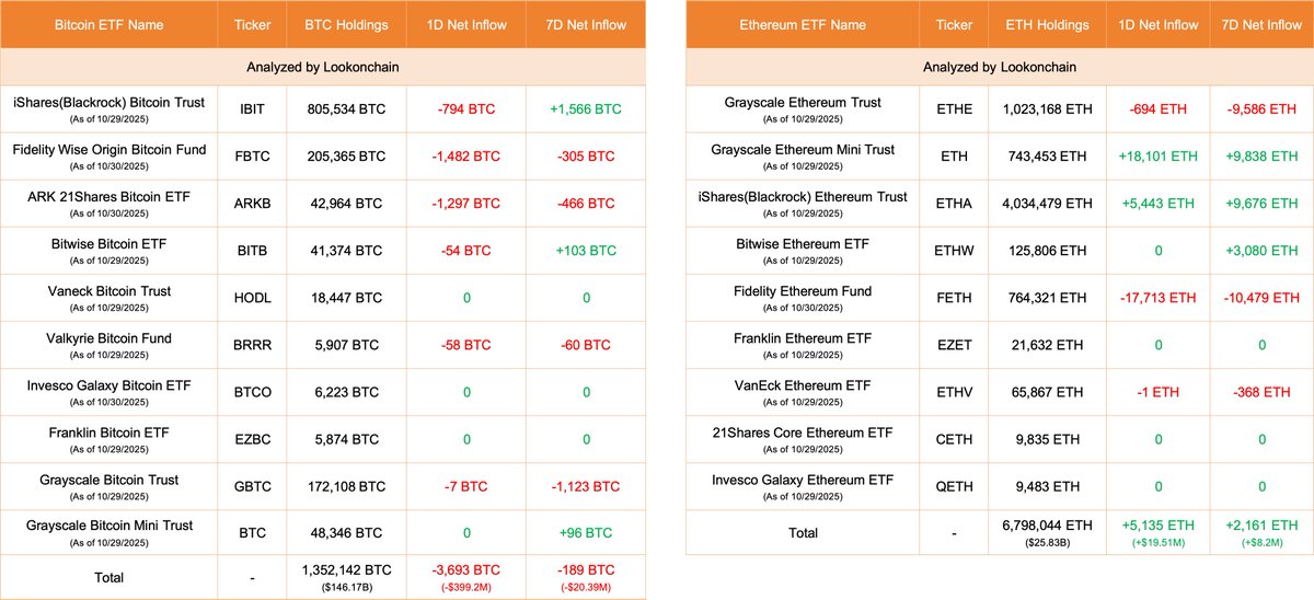 Lookonchain tweet media