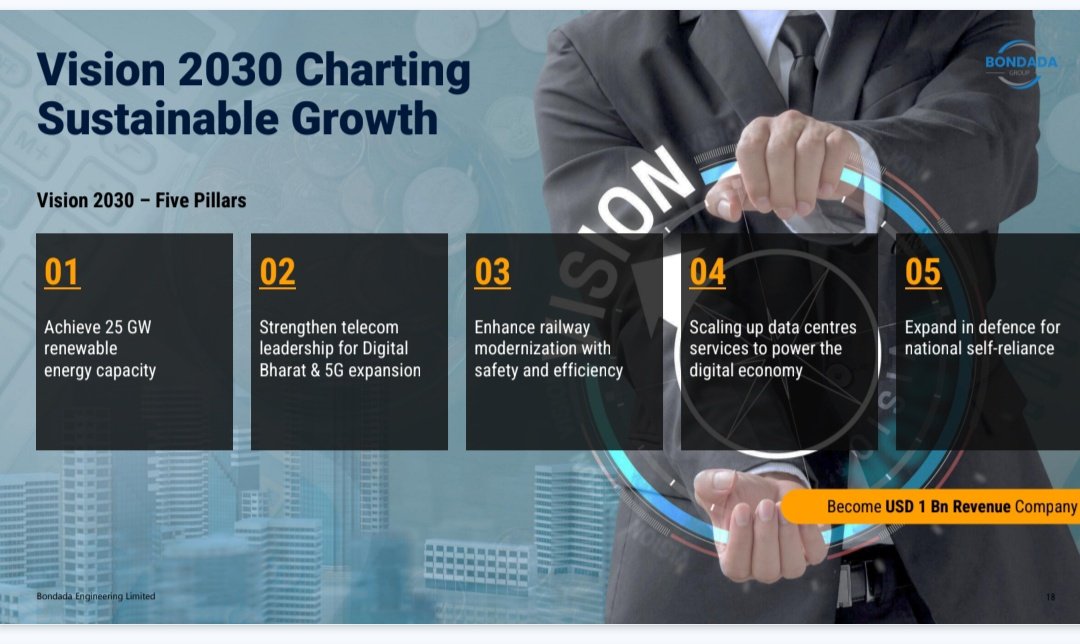 Kaustubh11dec's tweet image. #BONDADA #SMEs #EPC #RenewableEnergy 

The last one year has been a happening time for this solar epc company which has done fast and furious diversification.

Bondada is no longer just EPC, it is building a renewable energy platform with:
💹EPC + IPP + BESS + O&amp;amp;M + Products…
