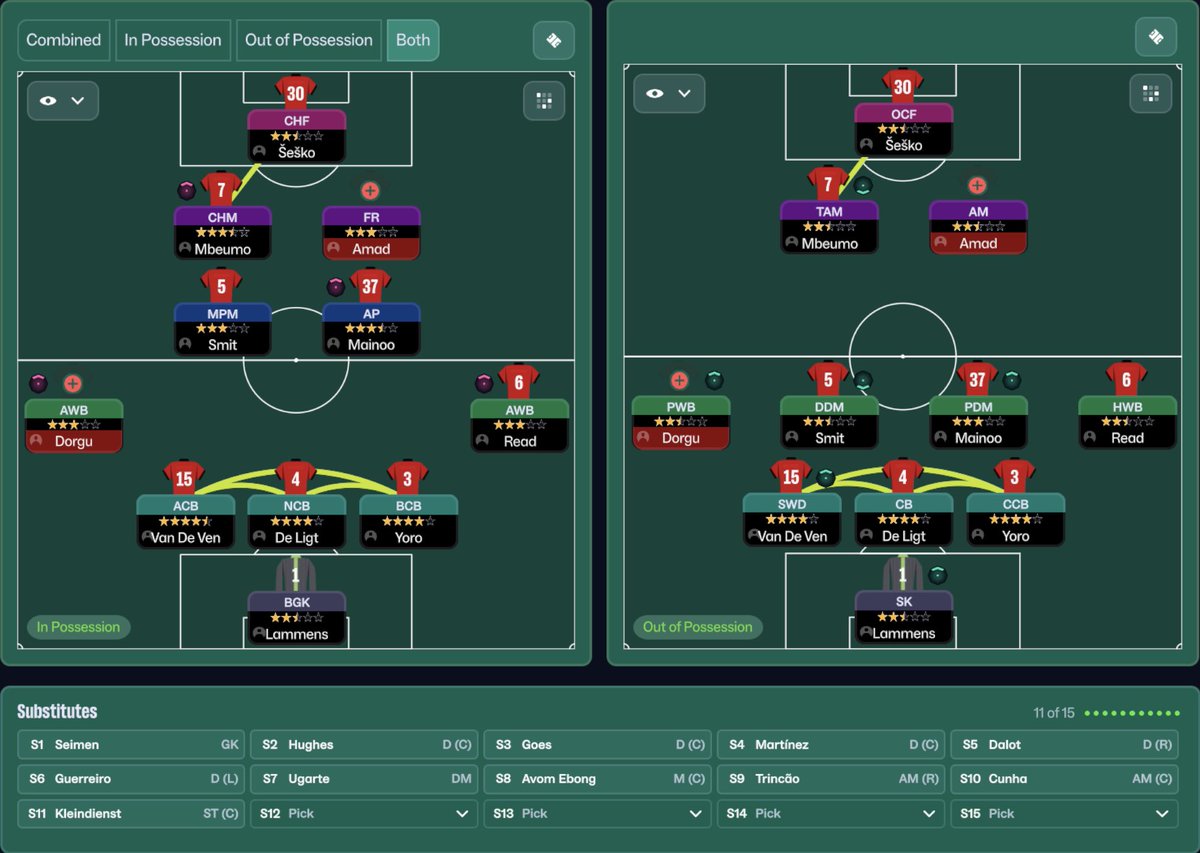 Yanek176's tweet image. For sure,high-intensity 5-2-2-1 suits well his best physical attributes and Crossing, Dribling, Technique and Tackling. 

He was used as Advanced Wing-Back and Pressing Wing-Back.

Anyway, for my, it was a stunning that player of his level can achieve such highs.

#FMCommunity