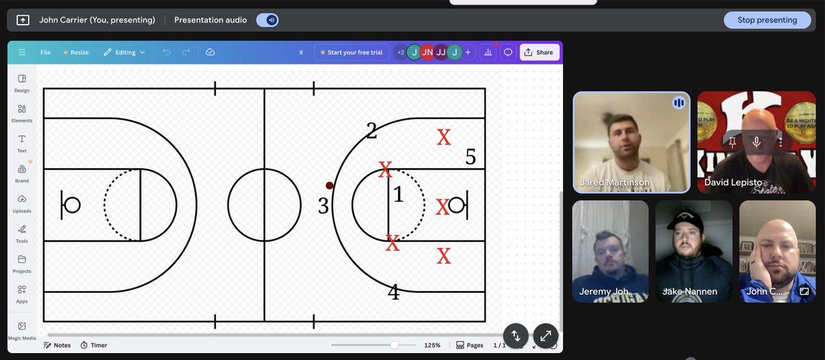 BBallRoundTable's tweet image. Thanks to @JaredMartyMN @DLphyed @SotaCoachJ &amp;amp; @CoachNannen for an incredible "Open Mic Night" lots of conceptual offense talk (as you can imagine) along with some good insights on a variety of topics with the season right around the corner.
