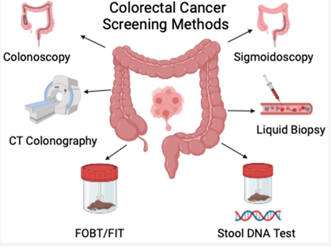 drfreddydiaz's tweet image. “Is it your 45th birthday yet?” 🎂
If the answer is yes  or almost, it’s time to think about more than cake and candles. 🎈 Turning 45 isn’t just a milestone in life; it’s a milestone in your health. Colorectal cancer screening should officially be on your to-do list.