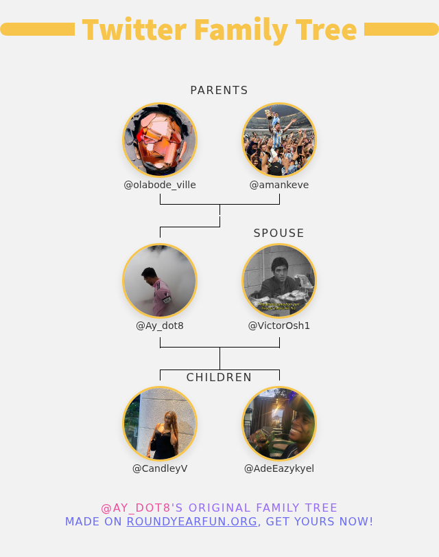 Ay_dot8's tweet photo. 👨‍👩‍👧‍👦 My Twitter Family:
👫 Parents: @olabode_ville @amankeve
👰 Spouse: @VictorOsh1
👶 Children: @CandleyV @AdeEazykyel

➡️ https://t.co/3cs50BOimU https://t.co/9qDNyvSbi7