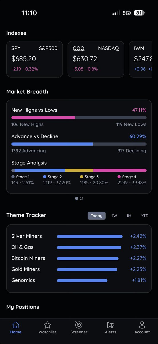 Breadth a little better today
