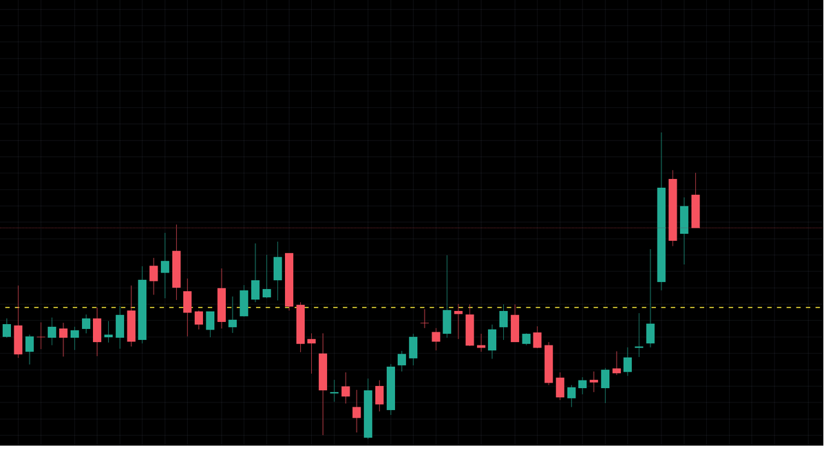 SmurfTrading's tweet photo. I want to recommend this stock so bad…
but if I do it now and it dips, everyone panics.
If it pumps, everyone FOMOs.

My copiers already know what’s up 👀
📈 Check the full post before the next move —

https://t.co/6ZO60moYas
#StockMarket #TradingPsychology #FOMO #SmurfTrading #BreakoutStocks