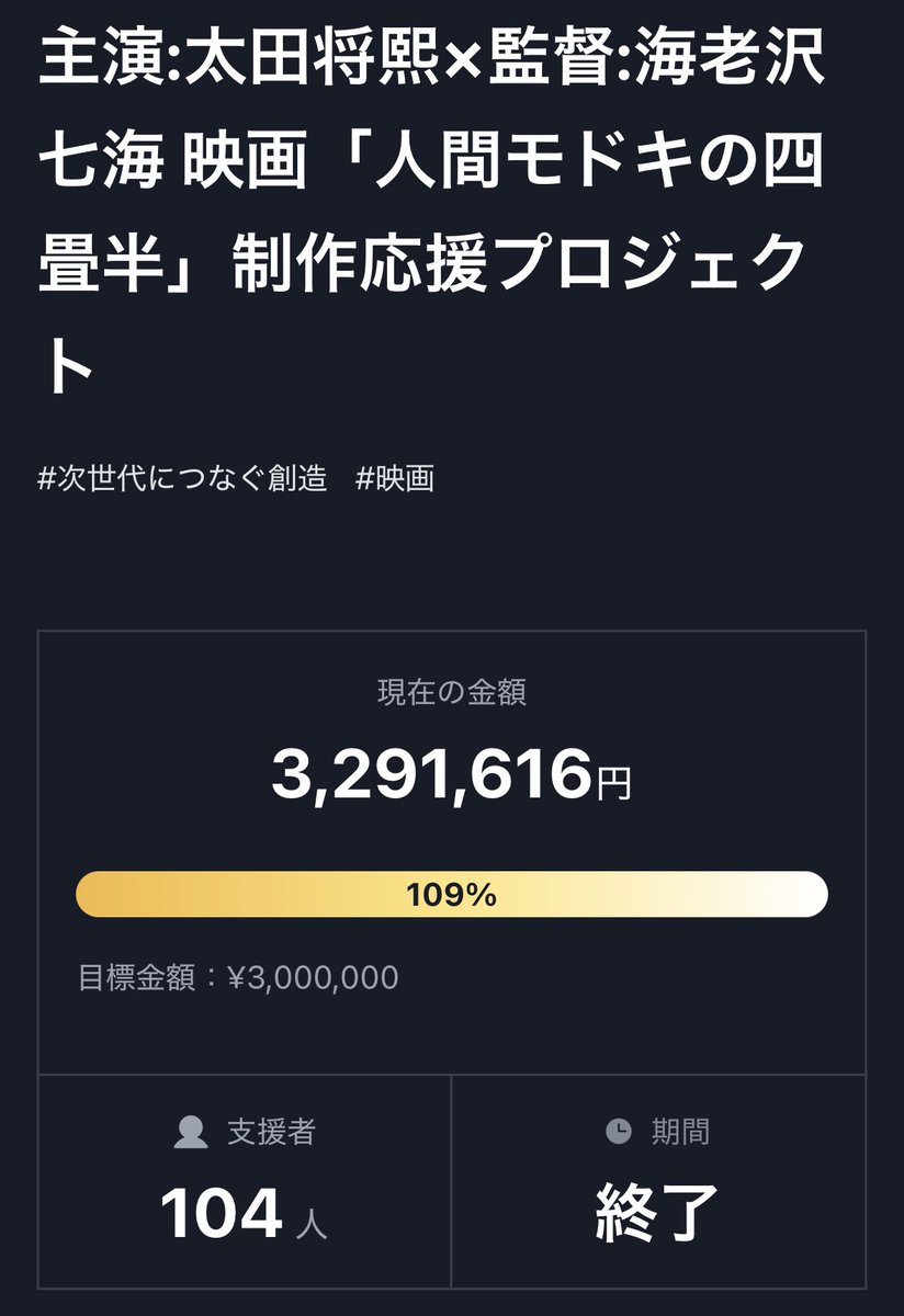 #人間モドキの四畳半
【㊗️クラファン達成㊗️】
目標金額を突破し、109％達成🎉🎉🎉

皆様のひとつひとつの応援が、
本作の背中を強く押してくださいました。
ご支援いただいた104名の皆様、本当にありがとうございます✨

これからも共に歩んでいただけたら嬉しいです🚀🔥
よろしくお願いします🫥🔥