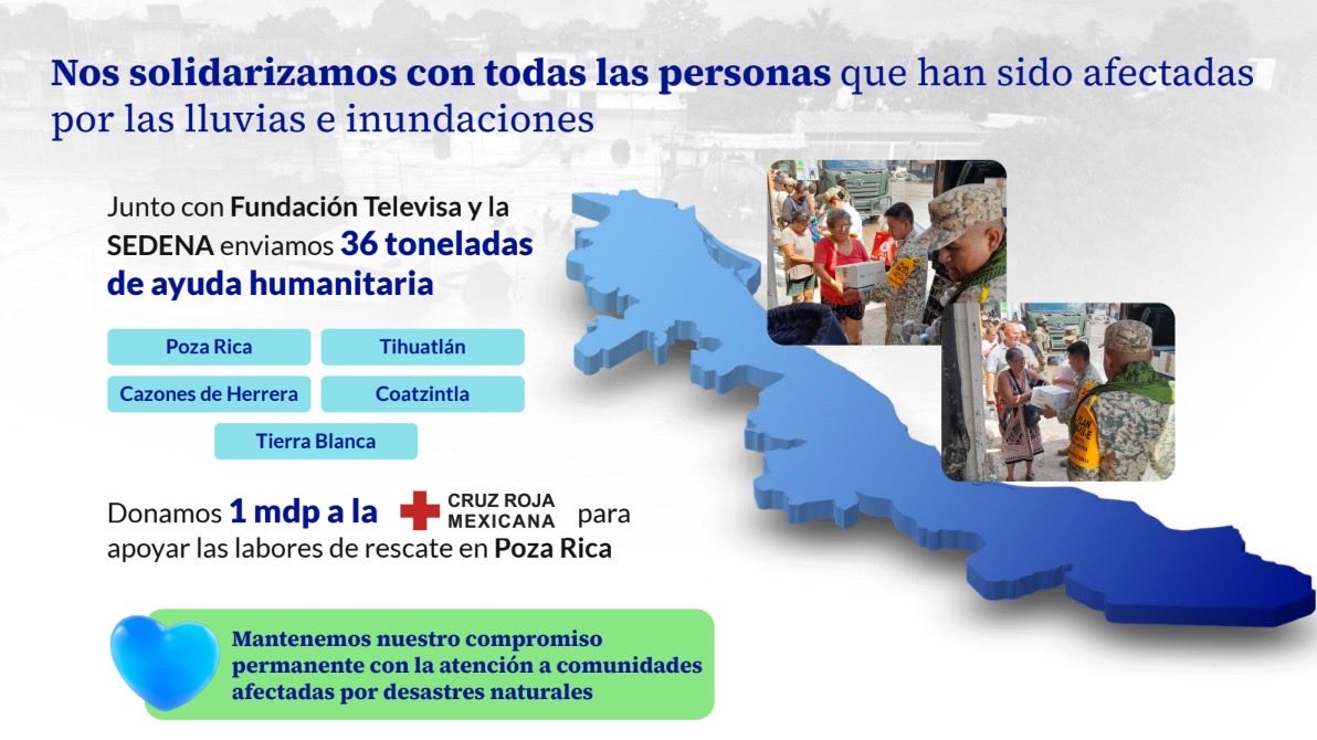 BBVA México Prensa tweet media