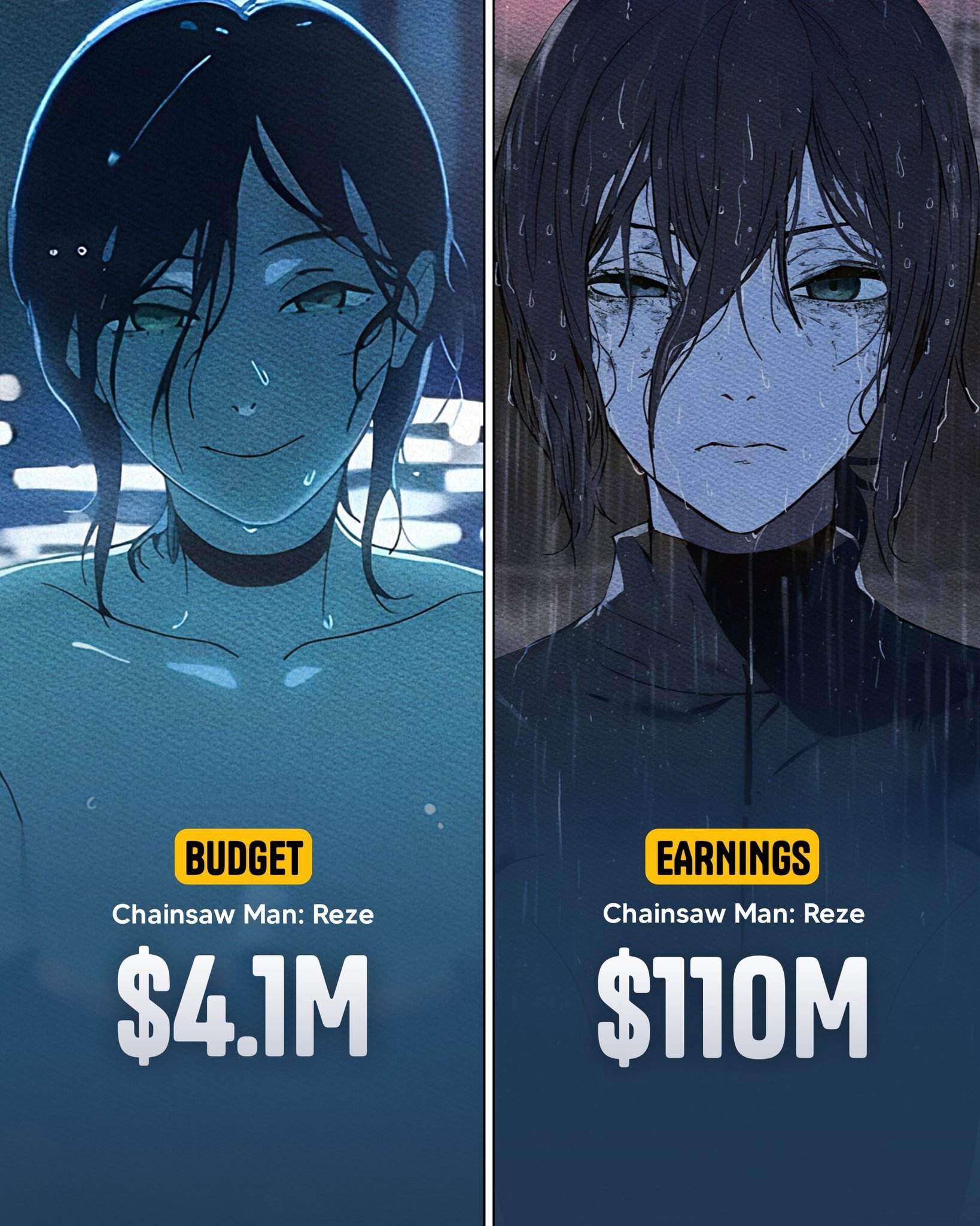 [閒聊] 鏈鋸人票房破1億美元