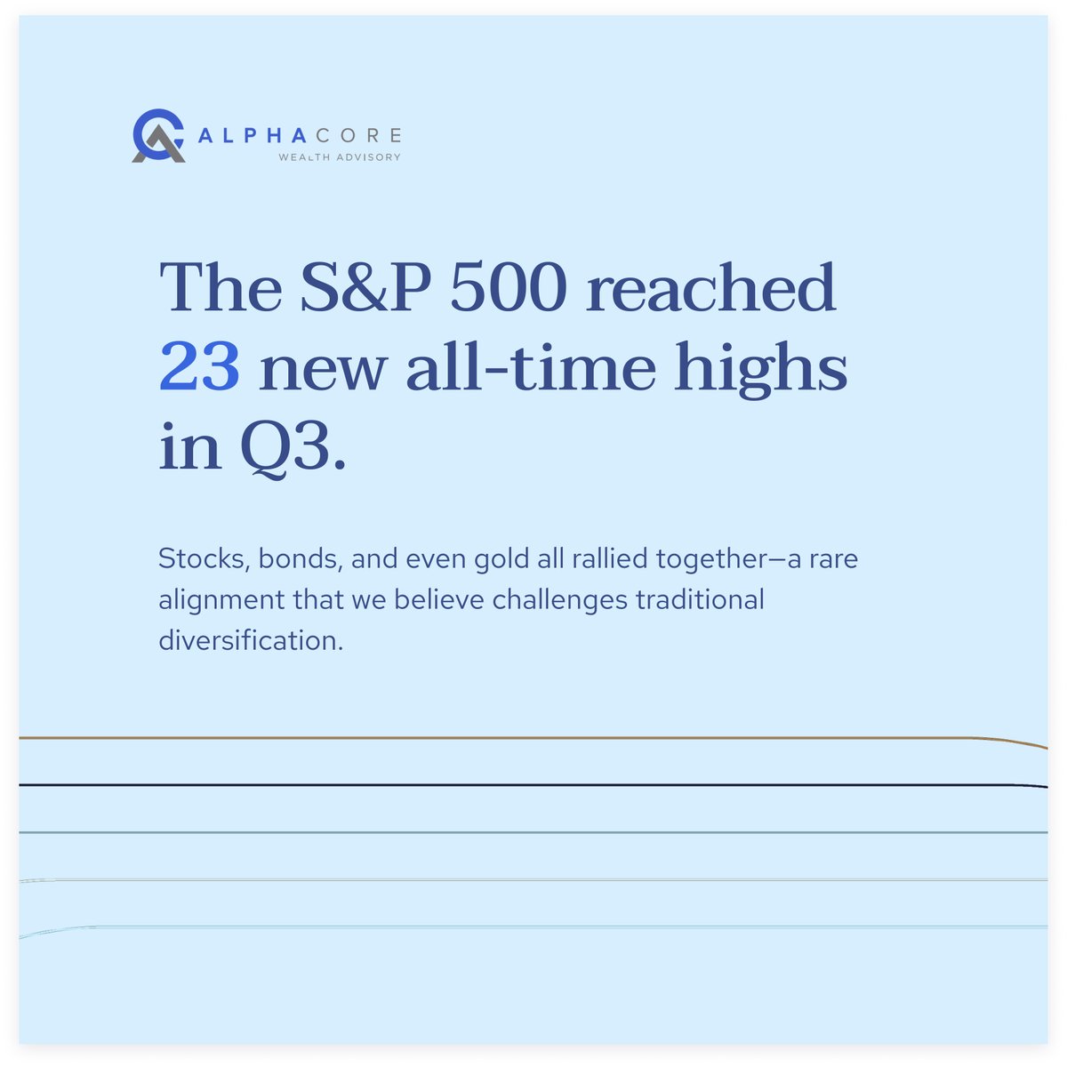 AlphacoreWealth's tweet image. What happens when it’s both the best and worst of times for markets?

What we’ve seen is,
•The economy slows. 
•Markets soar. 
•AI accelerates. 
•Inflation lingers.

David Stubbs breaks down the story behind Q3 2025.

alphacore.com/q3-2025-market…

#alphacore #marketcommentary