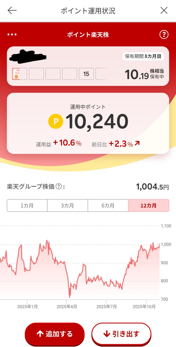 kojibabba's tweet photo. 今日はこんな感じ。
次回から増減を計算していこうかな

高市さんのおかげで日経平均も強烈に上がってる
働き者の日本を取り戻せるかな。
ここんとこ権利意識ばっかり強くて怠けてるからな、日本人

#PayPayポイント運用 #楽天ポイント運用 #ポイ活 #ビットコイン https://t.co/MZFfxj4S3n