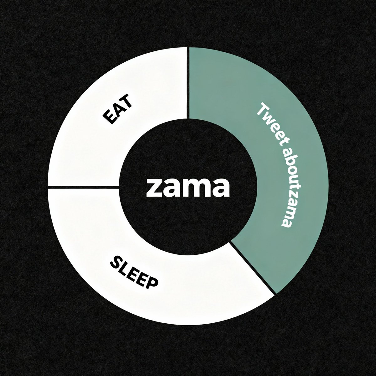 Avijit_Sam6's tweet photo. EAT -tweet about @zama -SLEEP
EAT -tweet about @zama -SLEEP
EAT -tweet about @zama -SLEEP
EAT -tweet about @zama -SLEEP
#ZamaCreatorProgram #Zama https://t.co/HuQhiIHR6e