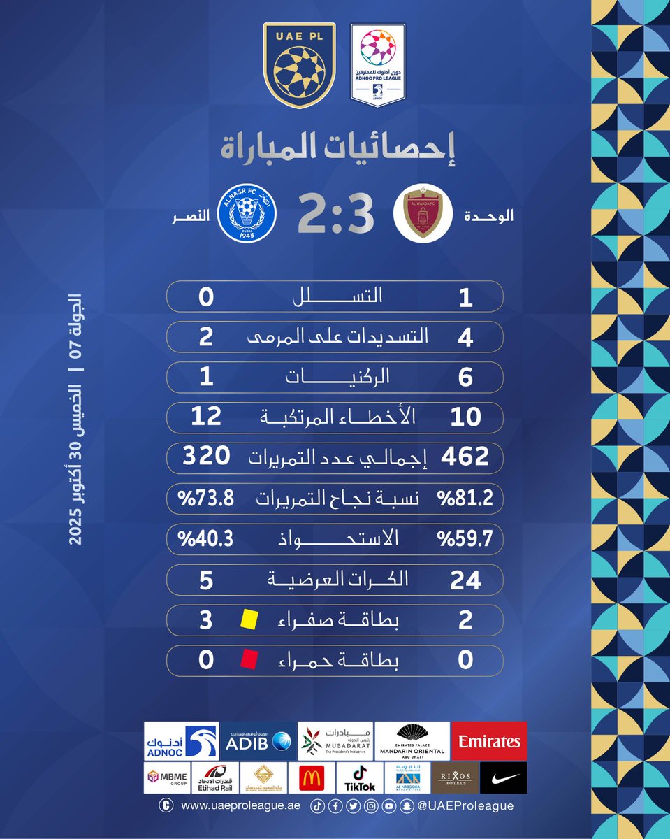 <a href="/ALNasrSC/">AL NASR SC</a> <a href="/AlWahdaFCC/">AlWahda FC نادي الوحدة</a> 📊
#الوحدة_النصر

#دوري_أدنوك_للمحترفين
