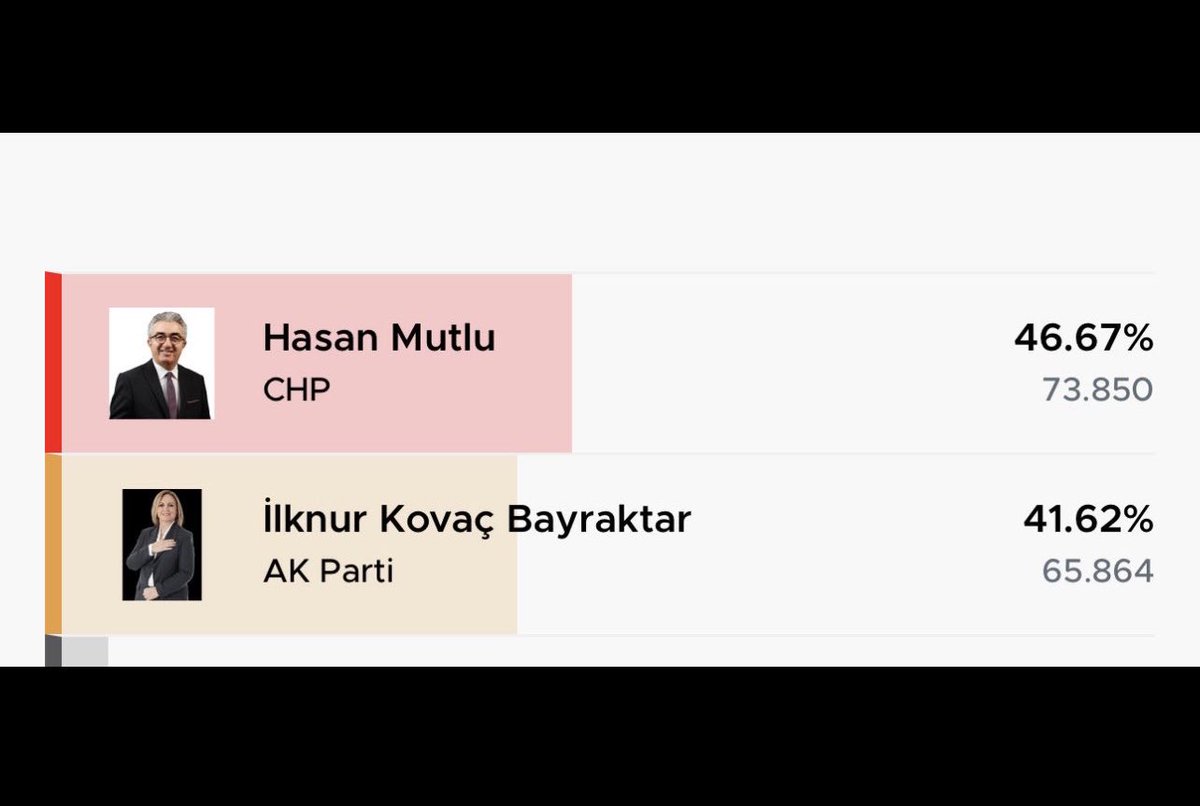 Hasan Mutlu'yu unutmayın. 

#BayrampaşanınİradesineDarbe