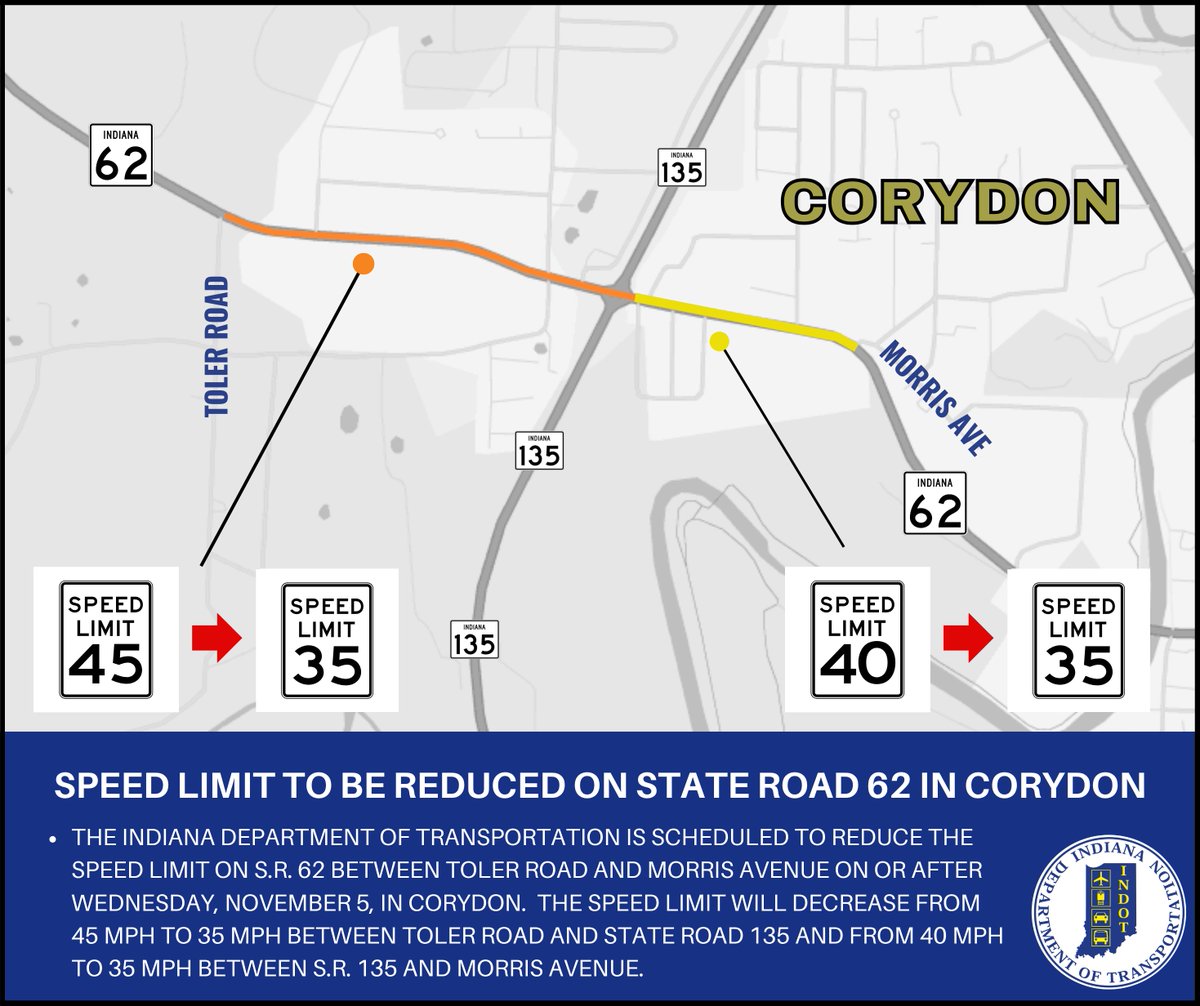 On/after Wed, 11/5, the speed limit will be reduced on S.R. 62 between Toler Rd and Morris Ave in Corydon. The speed limit will decrease from 45 mph to 35 mph between Toler Rd and S.R. 135  and from 40 mph to 35 mph between S.R. 135 and Morris Ave.

More: bit.ly/4oPHrgV