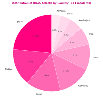 netzpalaver's tweet image. Kurdische Hacktivisten auch in Deutschland aktiv

#CheckPointSW #Cybersecurity #Cybersicherheit #DDoS #DDoSasaService #Hacktivismus #HeziRash #Security

netzpalaver.de/2025/10/30/kur…