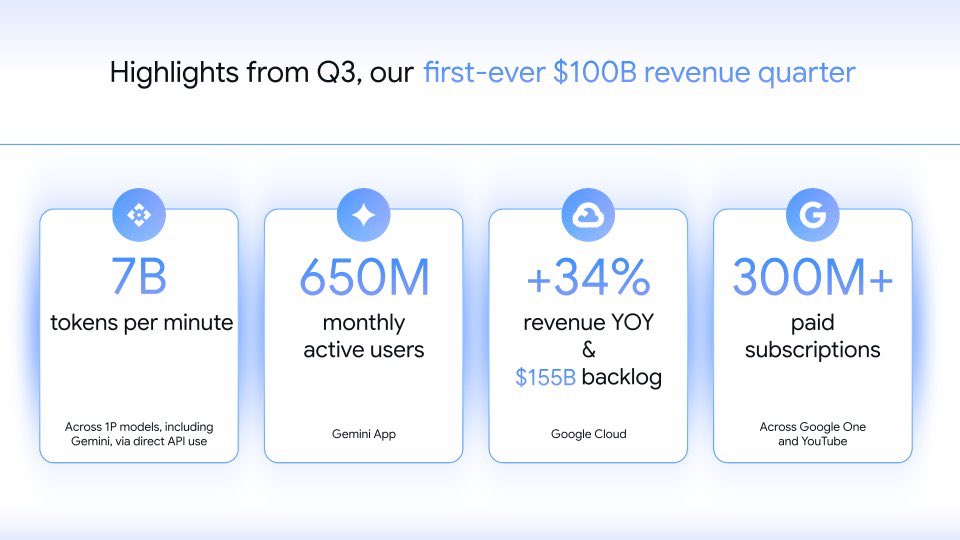 Rising faster than expected. Their best product yet, but still plenty of room for improvement. 

Gemini.