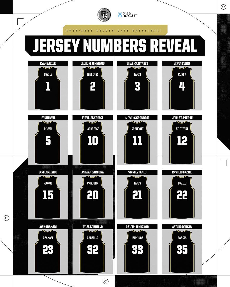 The Family (@gghsbasketball) on Twitter photo 