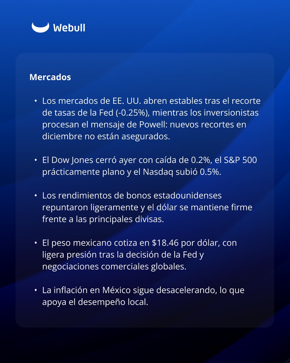 webull_mexico's tweet image. Webull Market Brief:  Tu dosis diaria de información sobre el comportamiento de los mercados.