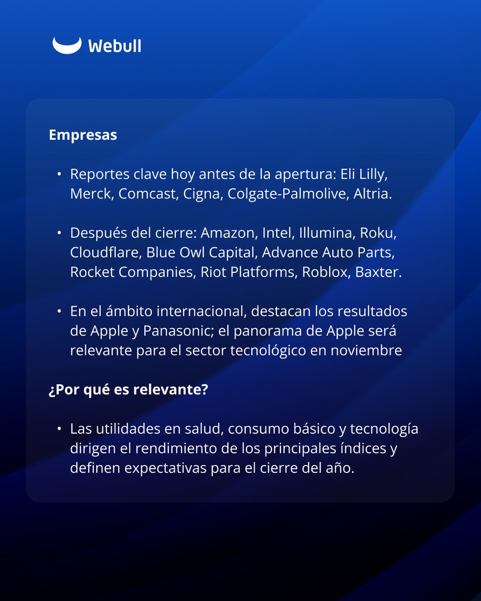 webull_mexico's tweet image. Webull Market Brief:  Tu dosis diaria de información sobre el comportamiento de los mercados.