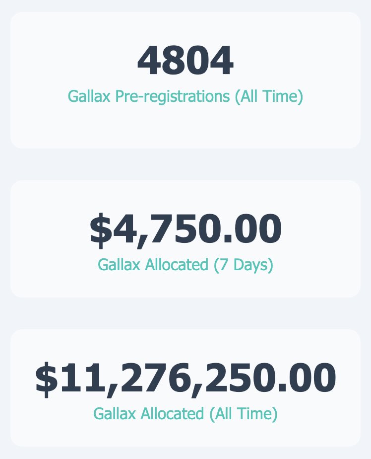 MrGallaxia's tweet image. The $GLX pre-sale will be a minimum buy in of $1,000

The token mechanic is extremely unique and when we drop “🟡 “ it will make sense why.

$11m is allocated on the waitlist already without people knowing about yellow. 

I would get funds ready now if you’re on this waitlist