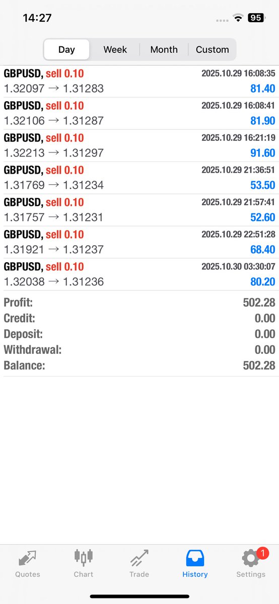 FxVysky's tweet photo. told you the market was about to drop to 1.31200, and of course, I took some short positions. 😏 
 #ForexTrading #MarketPrediction #ShortPositions #ForexSignals #TradingStrategy #PriceAction #FXMarket #TradeSmart https://t.co/6IiUj7uZI8