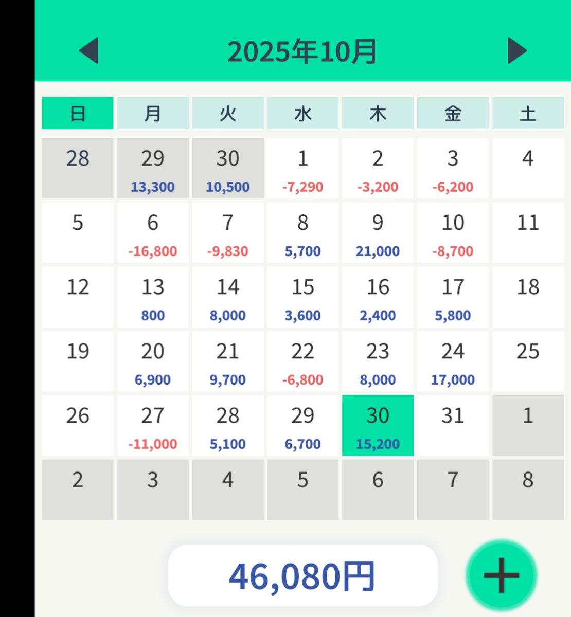 takeaction_get's tweet image. 初動入ったら気絶するプログラムを開発するしかない。
取って取られて全然増えなかった。
月曜日の自滅が悔やまれる。
