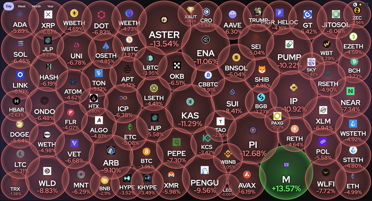 CastilloTrading's tweet image. People might actually be leaving the crypto markets for good.