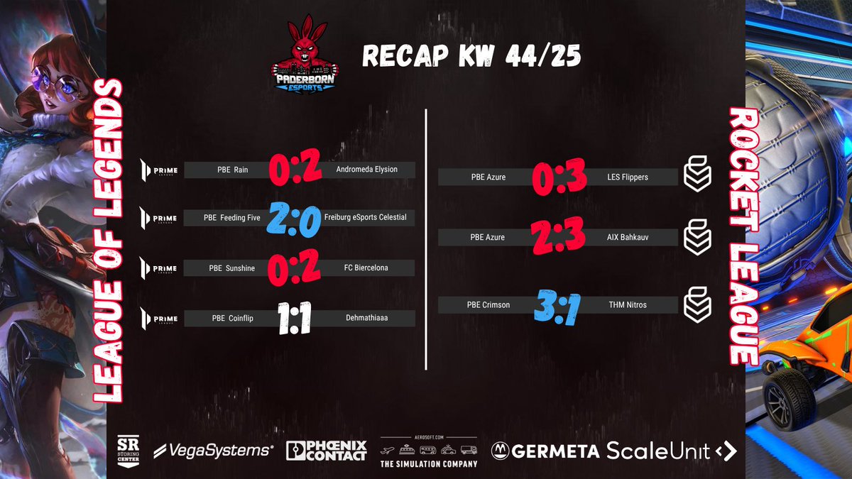 Hier seht ihr, wie unsere Teams in Rocket League und in League of Legends in der vergangenen Woche gespielt haben. 
#PBEarmy