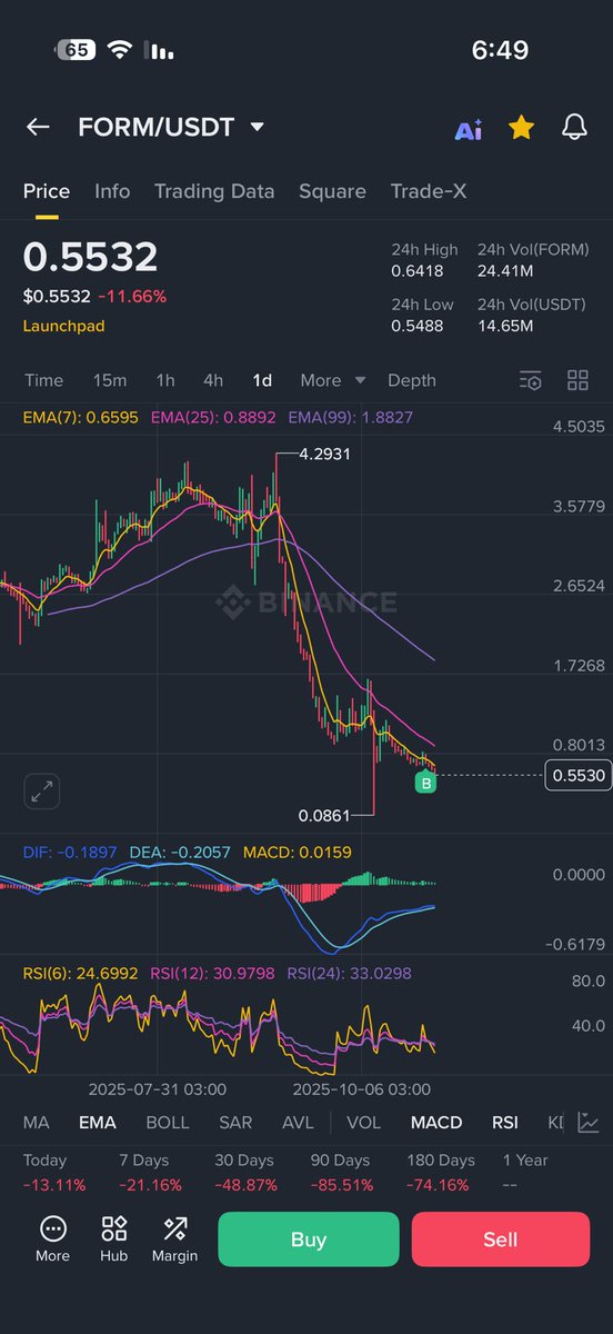 abojasimc's tweet image. #form $form
جوهر من جواهر بايننس 

اليوم 0.50 

بكرا 5$  

احفظ هذي التغريده ونرجع لها بعدين⏳

#DYOR