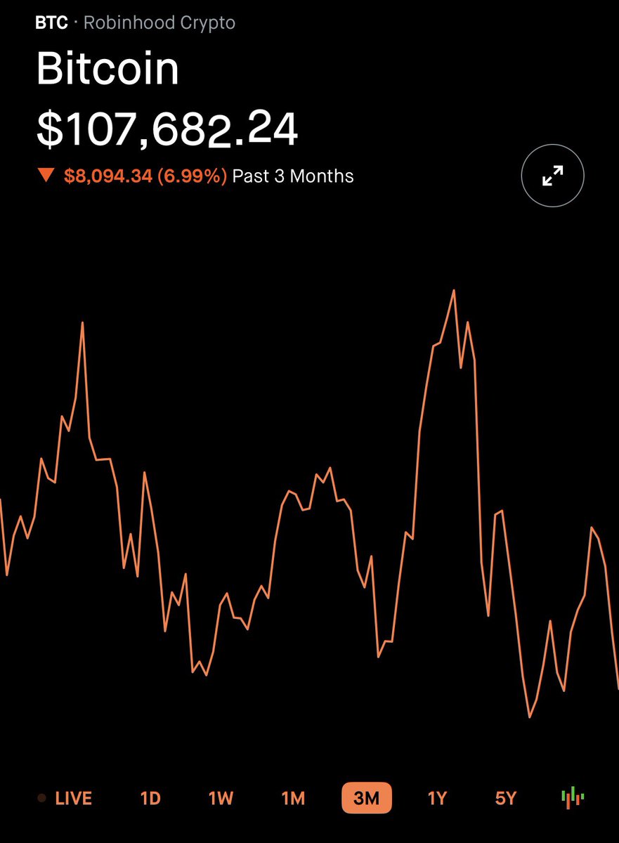 I’d love to know how YOU really feel holding crypto right now?

Does it bother you? 
Are you okay with being down over 3 months?
Is it just part of the course as a crypto investor?

I’d truly love to hear your thoughts. 
Share in the comments. 

#Btc #bitcoin #XRP #Ripple
