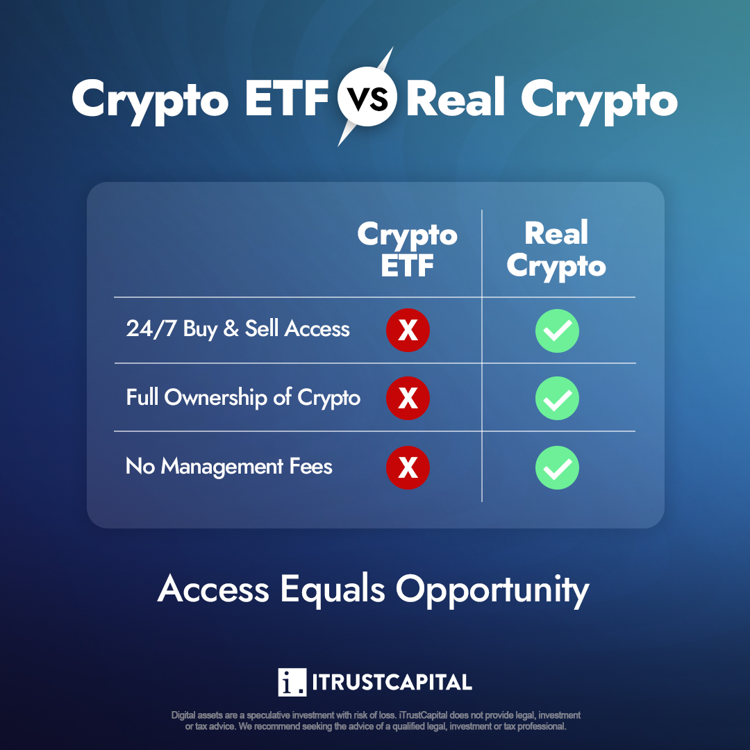 iTrustCapital tweet media