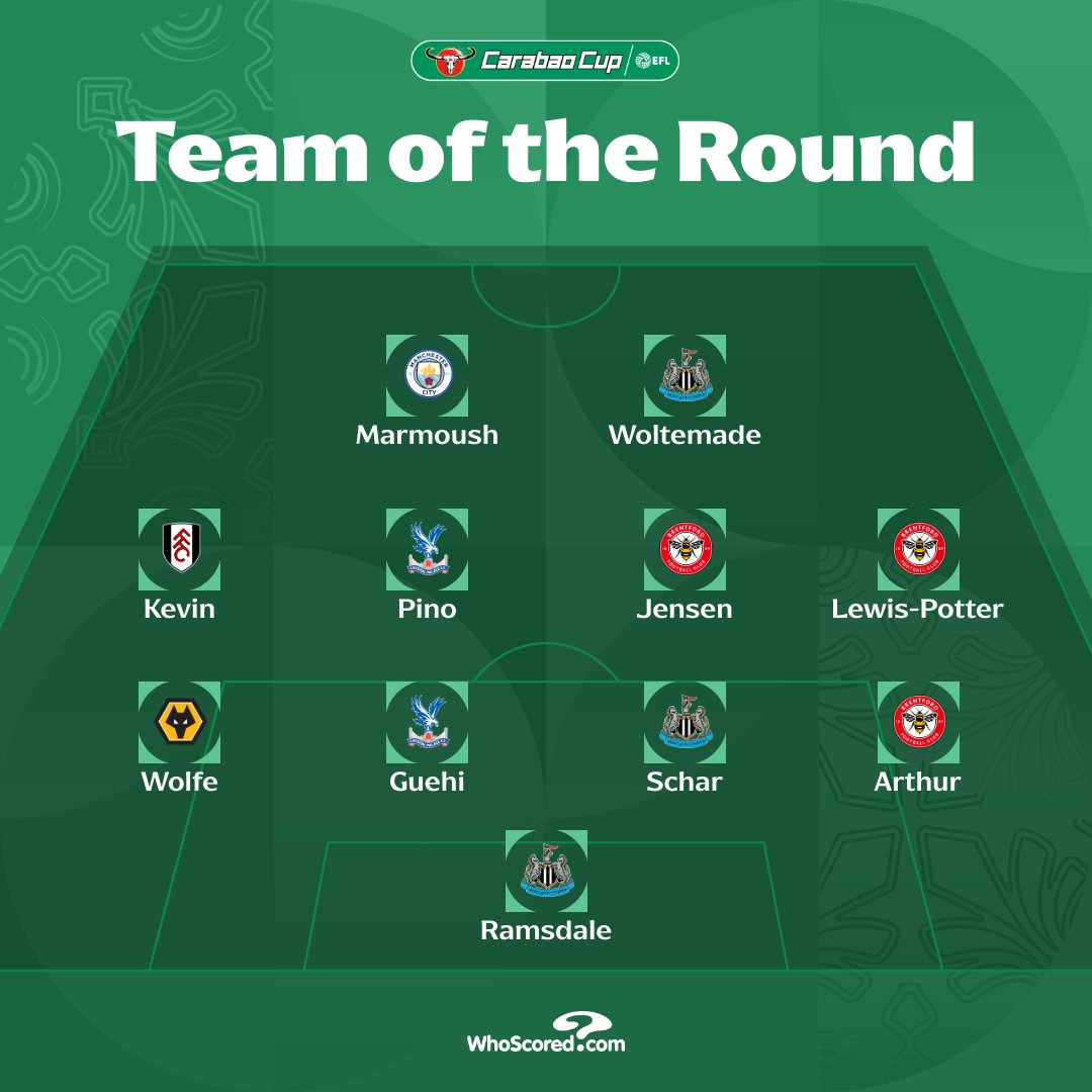 Carabao_Cup's tweet image. 💫 Your @WhoScored #CarabaoCup Team of Round Four

#EFL