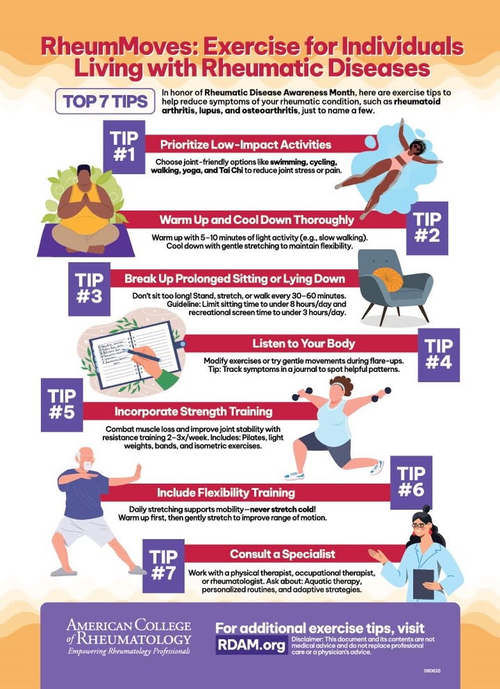 ACRSimpleTasks's tweet image. 💜 Check out the ACR&apos;s new infographic featuring 7 PT-approved tips for safe and effective exercise for individuals living with rheumatic  conditions.

📊 Explore the full infographic below and find even more resources at RDAM.org