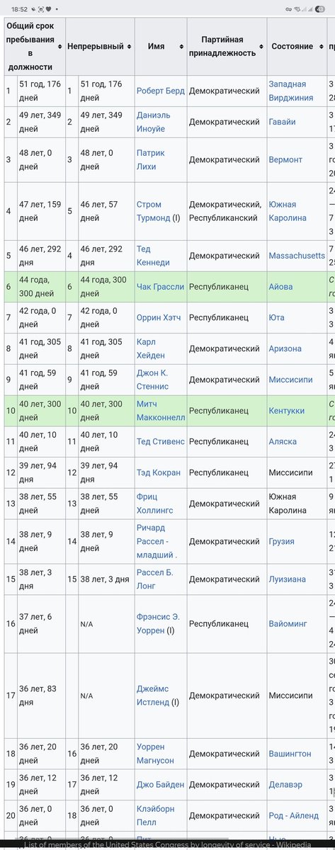 Дебилушко !!!

А этот списочек не хочешь опубликовать ??? 🤣