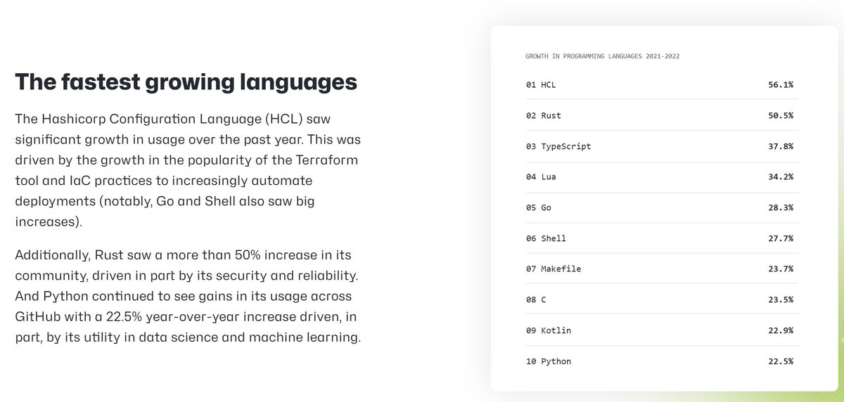 FrancescoCiull4's tweet image. Fastest-growing languages on GitHub.
Keep an eye on that little crab out there 😉