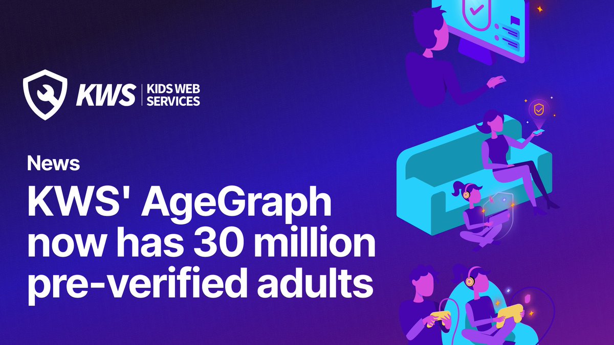 UnrealEngine's tweet image. The Kids Web Services AgeGraph just passed 30M pre-verified adults 🎉 Once verified, people can re-use their status across partners like Epic, @InnerslothDevs, @LEGO_Group, Bluesky &amp;amp; more — cutting verification to as little as 3s. Faster, safer, easier. Here’s to the next 30M.