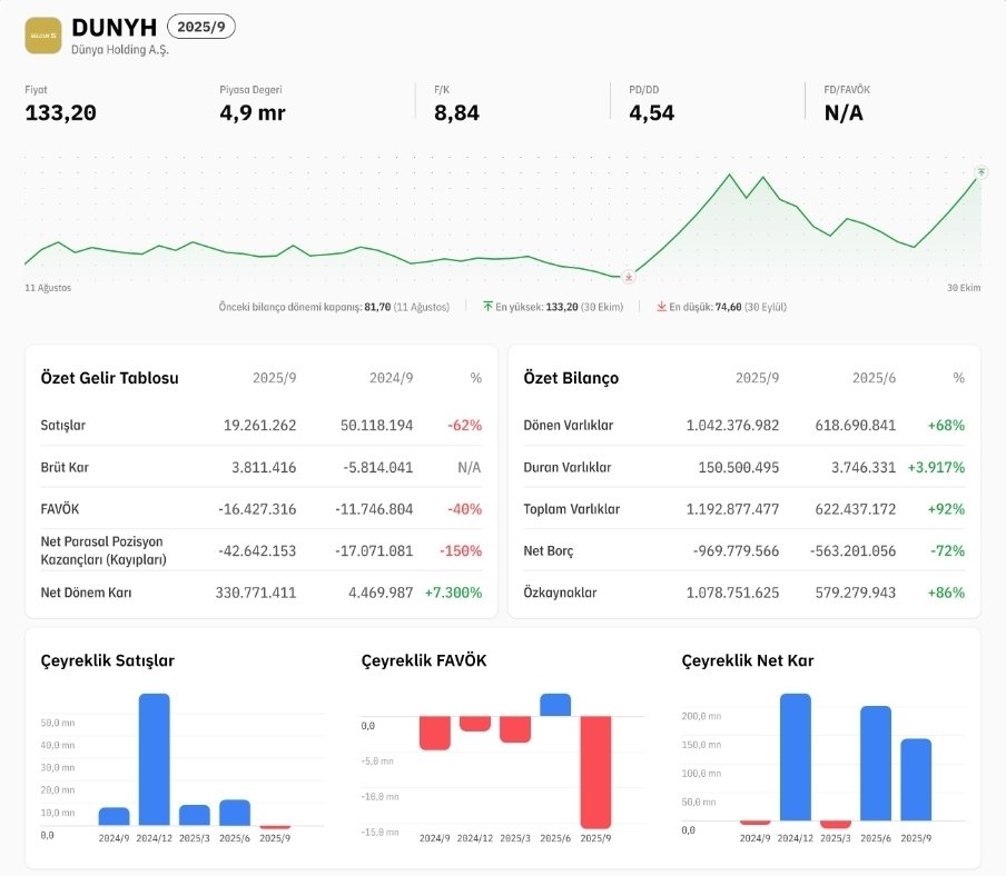#dunyh  hadi hayırlı olsun arkadaşlar..