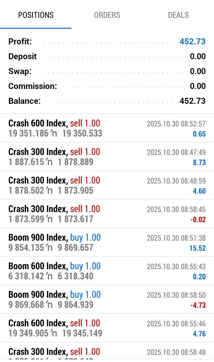 Leadforex2's tweet image. Big thanks to all our amazing trading students for your consistency and commitment! 💪 
Keep pushing forward  success is already on your path. Keep learning, growing, and winning! 🌟📈
#stayconsistent #tradingforex #leadforexacademy #ConsistentTrading