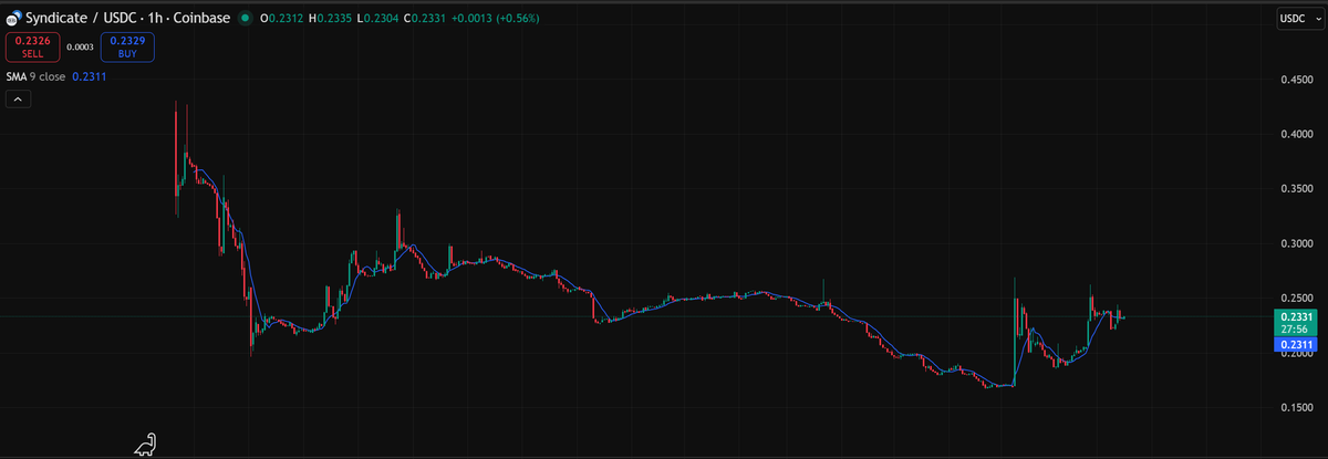 DegenPrime tweet media