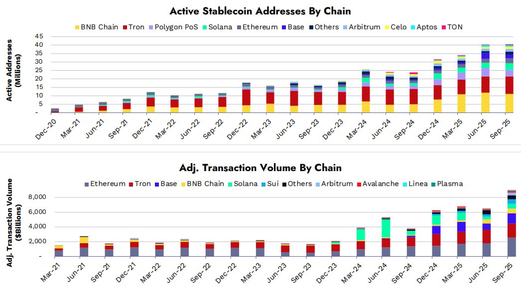 ark binance tron report1