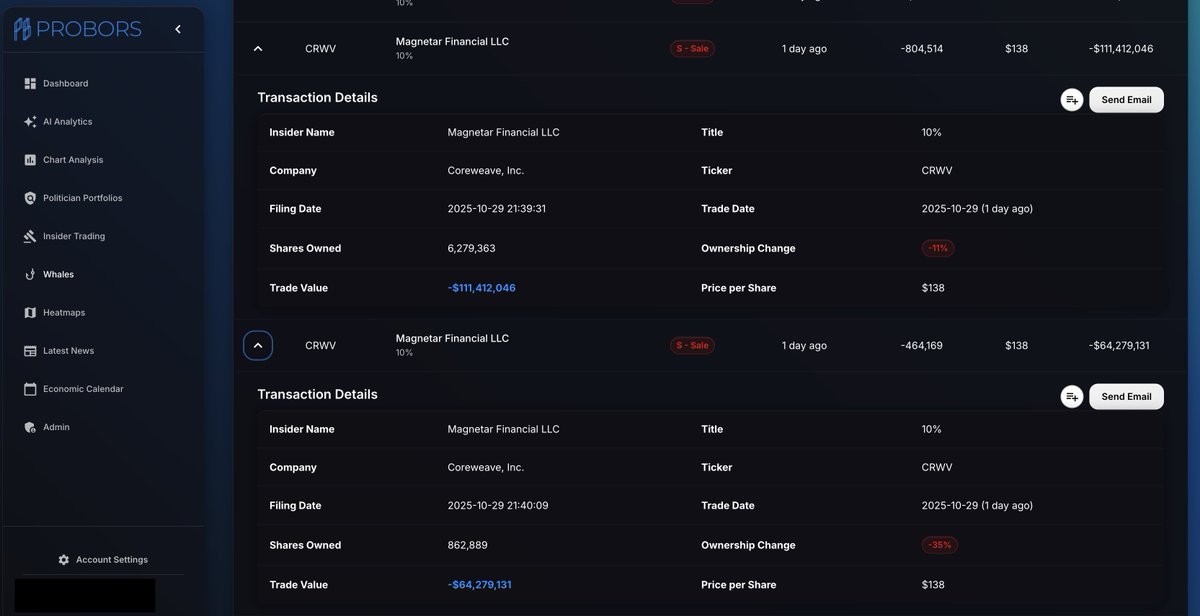 ProBors_tools's tweet image. 🔴 Huge insider move:
 Magnetar Financial LLC (10% Owner of CoreWeave $CRWV) just sold 1.27M shares worth $175.7M across 2 filings at $138/share 😳
One of the largest insider sell waves this month.
Source: ProBors.com
#ProBors #StocksToWatch #StocksToBuy #insiders