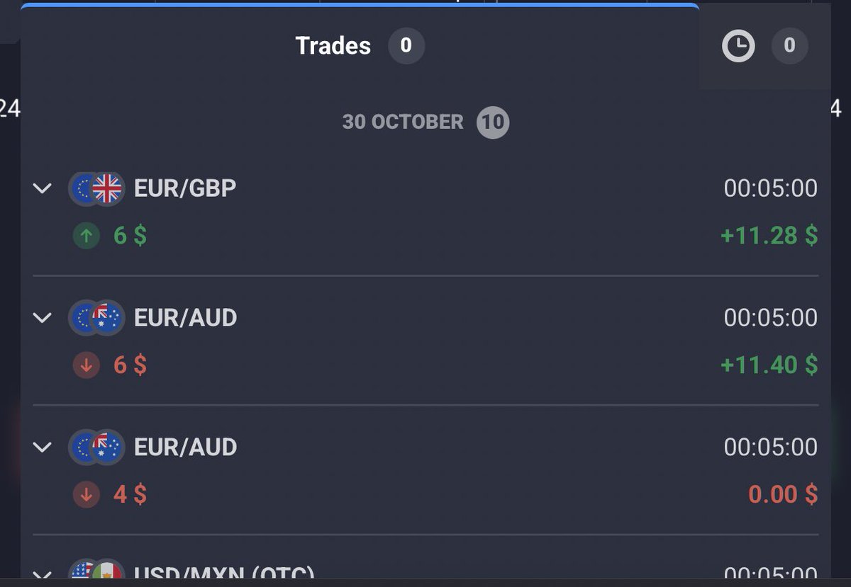 theoussama's tweet image. Today’s trading strategy?
All or nothing 🤣 
What a crazy day it was and it’s barely been 4 hours lol
The emotions and the ups and downs made a few mistakes too somehow everything turned out alright …
God is Great !
#binaryoptions #neveragain