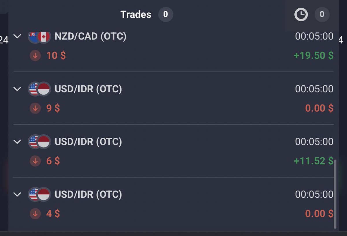theoussama's tweet image. Today’s trading strategy?
All or nothing 🤣 
What a crazy day it was and it’s barely been 4 hours lol
The emotions and the ups and downs made a few mistakes too somehow everything turned out alright …
God is Great !
#binaryoptions #neveragain