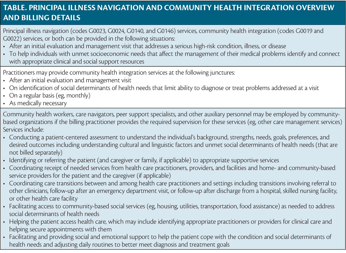 PracticalNeuro's tweet image. In #migraine care, community health workers can serve as care extenders for screening, coordination, &amp;amp; management. Read a new #Headache Horizons column article by Drs. Begasse de Dhaem (@obegassededhaem), Logan (@drlogan52), Galdo, &amp;amp; Starling (@AmaalStarlingMD).